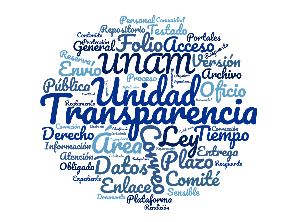 Unidad de Transparencia